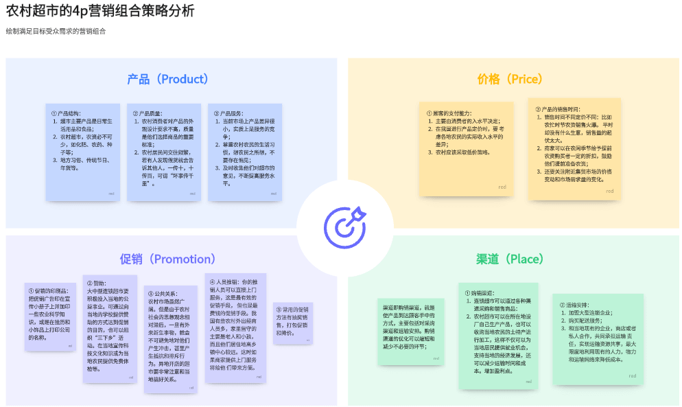 如何撰寫(xiě)通用市場(chǎng)營(yíng)銷策劃方案