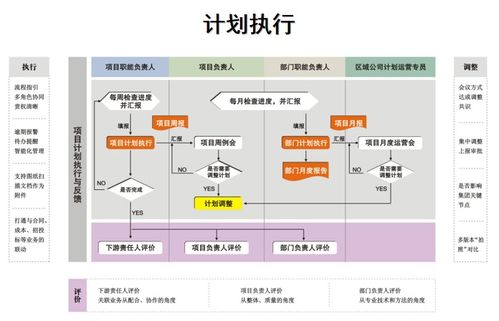 項(xiàng)目總從運(yùn)營(yíng)管理角度把握項(xiàng)目開發(fā)全局與市場(chǎng)營(yíng)銷策劃的策略與實(shí)踐