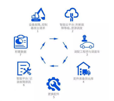 騰訊云Q1收入同比激增53%，追平游戲業(yè)務占比，工程管理服務迎來新機遇