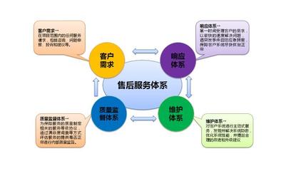 工程管理服務 構(gòu)筑項目成功的關(guān)鍵支持