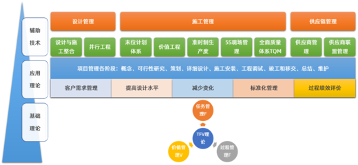 慧樸咨詢 工程建筑企業(yè)管理咨詢、管理培訓與數(shù)字化轉(zhuǎn)型的卓越合作伙伴