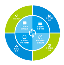北京市互聯(lián)網(wǎng)域名系統(tǒng)工程技術(shù)研究中心工程管理服務